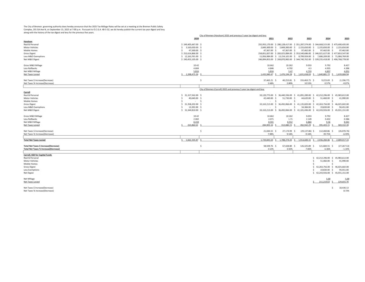 Current Tax Digest With Previous Five Years